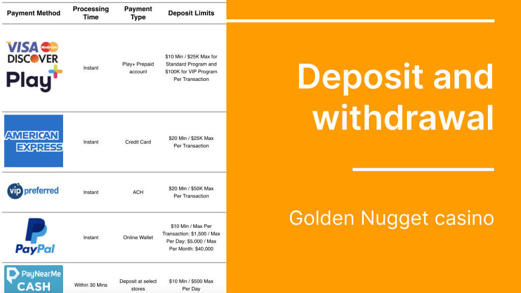 Golden Nugget Deposit and withdrawal